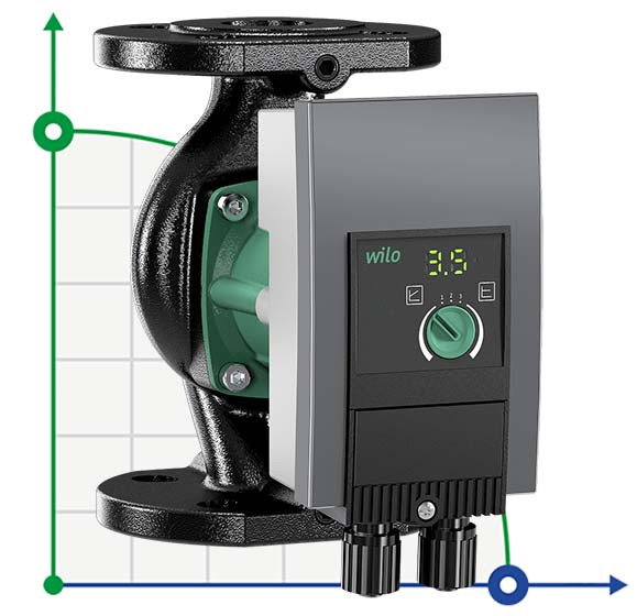 Bomba de circulación Yonos MAXO 50/0,5-16 PN 6/10 WILO con control electrónico