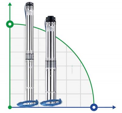 4ZED2/18-1,1 насос глибинний багатоступеневий