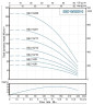 Submersible pump for wells 5SS10/21, Outlet: 2 inches, 7.5kW, 380V