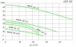 Насос каналізаційний 50WQD8-16-1.1F, 1.1кВт Hmax 18м Qmax 483л/хв Leo3.0