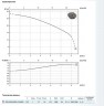 Насос GRN 250/2/G40H A1DT5 NC Q T 2SIC 10 400 V