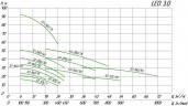 Насос центробежный XSTm32-125/7, 0.75 кВт Hmax 16.7 м Qmax 300л/мин Leo3.0