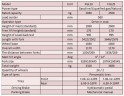 Погрузчик вилочный FGL20 (бензин/газ) 2 тонны