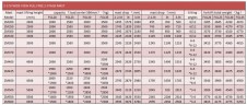 Погрузчик вилочный FGL20 (бензин/газ) 2 тонны