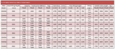Погрузчик вилочный FGL20 (бензин/газ) 2 тонны