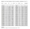DN50 Ротаметр расходомер из нержавеющей стали KLZZ PN40 (спирт 40%), 0,63...6,3 м3/ч, 4-20мА, Ex