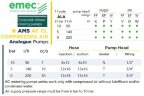 Bomba dosificadora solenoide EMEC AMS AC CL (con accionamiento eléctrico y neumático) 50-220 l/h, 10-0 bar
