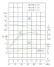IRG TKG 80/150-7.5/2 (46,7/28), 7,5 kW, 2900 насос центробежный вертикальный
