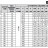 Многоступенчатый насос EVXE20/2, 3 кВт, 28,8 м3/ч, 33,7м, 380V/T, AISI 304 (EBARA EVM)