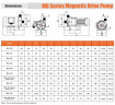 Pompa magnetyczna do chemikaliów MD-F-258SAE-5V38AYS-3801, PPH, 95 l/min, 11 m, 380 V