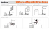 Pompa magnetyczna do chemikaliów MD-F-258SAE-5V38AYS-3801, PPH, 95 l/min, 11 m, 380 V
