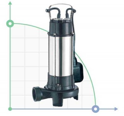 Pompa ściekowa 1.8kVt Hmax Qmax 400l 10 m / min (nożem) Aquatica