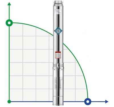 Borehole Pump for Filling Tanks 5SS10/28, Outlet: 2 Inch, 11kW, 380V