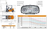 Вилочный автокар FGL25 (бензин/газ) 2,5 тонны