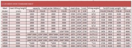 Вилочный автокар FGL25 (бензин/газ) 2,5 тонны