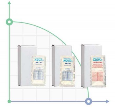 Boîte de 20 sachets de solution d'étalonnage pH 4