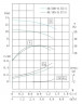 IRG TKG 40/185-0.37/4 (2.8/10), 0.37 kW, 1450 vertical centrifugal pump