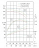 IRG TKG 125/350-110/2 (160/150), 110 kW, 2900 vertical centrifugal pump
