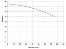 Вертикальний відцентровий насос IM 180, PVDF, 1250 ММ, 11 кВт