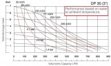 Насос мембранный нержавеющий DP 30 SS/T