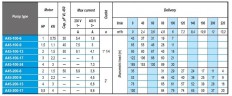 Pompa głębinowa 4 cal A45-200-9, 380V