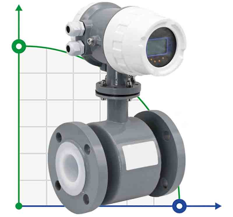 DN20 carbon steel electromagnetic flow meter KLD PN16 (potassium hydroxide KOH-50%, ammonia 25% liquid), 0.11-11 m3/h, 4-20mA+HART