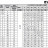 Многоступенчатый насос для питания котлов EVXE 5/11, 2,2 кВт, 7,8 м3/ч, 104м, 220V/M, AISI 304 (EBARA EVM)