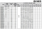 Многоступенчатый насос из нержавеющей стали EVXE 5/2, 0,37 кВт, 7,8 м3/ч, 19м, 380V/T, AISI 304 (EBARA EVM)