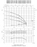 Многоступенчатый горизонтальный насос Ebara MATRIX/I 18-3T/2,2, 380V