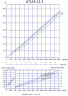 Śrubowa pompa dozująca ATLAS DOS 12.2-01-0.50 HP-3.40-2800-63-A-VITON