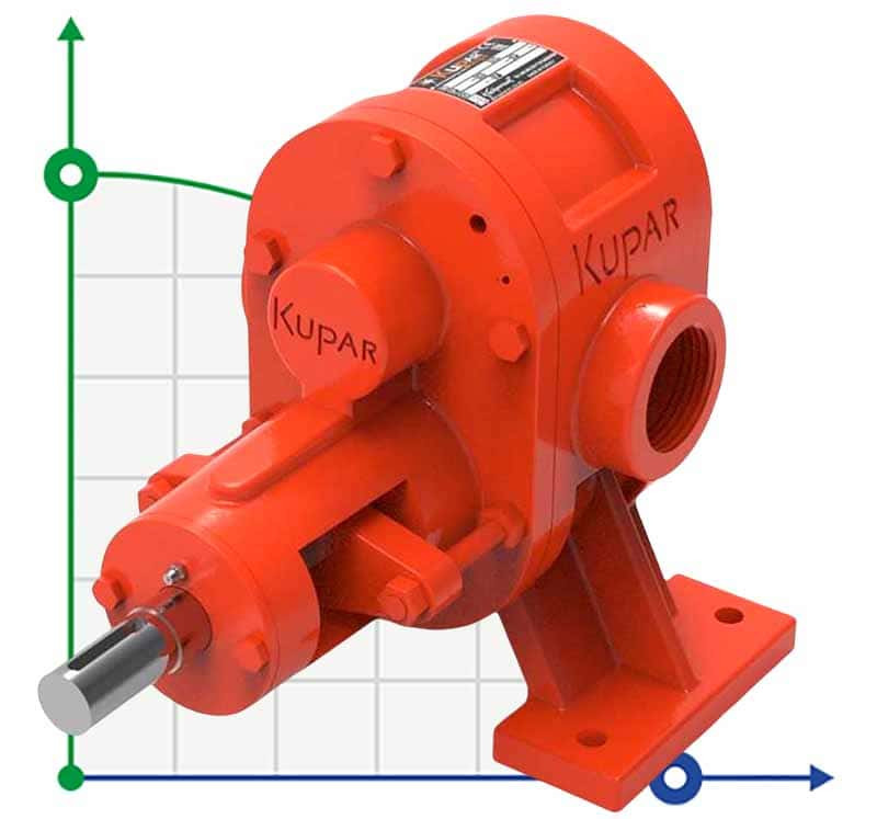 Pompe à engrenages pour produits visqueux Kupar KHP 2 1/2 pouces, 3.5-35 m3/h