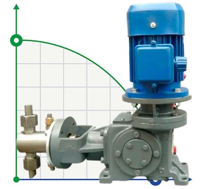 Дозующий плунжерный насос 2НД 125/400 Д24A, 5,5кВт