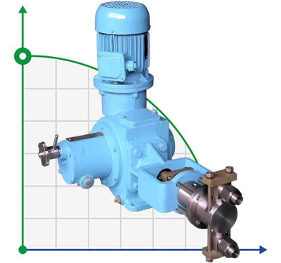 Dossing Punger Pump 2ND 320/160 K24A, 5,5kW