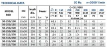 Agregat nawadniający Diesel BSD 50-315/450