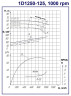 Pompe à boîtier divisé à double aspiration 1D 1250-125a, 160 kW, 1000