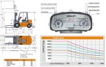 Погрузчик на склад FGL30 (бензин/газ) 3 тонны