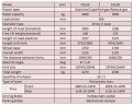 Погрузчик на склад FGL30 (бензин/газ) 3 тонны