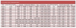 Погрузчик на склад FGL30 (бензин/газ) 3 тонны