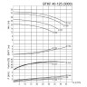 BTKF 40-125, AISI 316 Cantilever Single Stage Pump (3000)