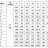 CDLF 12-80, AISI 304, Ex насос погонов многоступенчатый