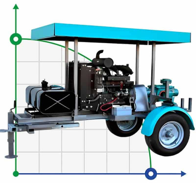 Motopompe diesel 45 cv - 3 vitesses avec remorque