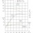 IRG TKG 80/200-15/2 (50/50), 15 kW, 2900 насос центробежный вертикальный