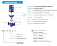 Bomba centrífuga en línea IRG TKG 125/330-90/2 (150/135), 90 kW, 2900