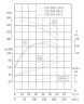 Bomba centrífuga en línea IRG TKG 125/330-90/2 (150/135), 90 kW, 2900