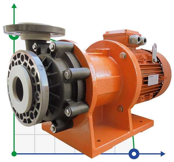 ADM 100.3 PP/30HP/2800RPM FLANGE насос з магнітною муфтою