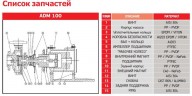 ADM 100.3 PP/30HP/2800RPM FLANGE насос з магнітною муфтою