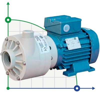 Горизонтальний відцентровий насос МВ 80 PP TL-VITON