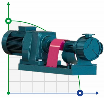 Bitumenzahnradpumpe EMSE EDP-I 2 1/2 Zoll, 25 m3/h, 3 bar, 4 kW, 500 U/min, 380 V, 50 Hz mit Innenverzahnung mit Heizmantel, Getriebemotor
