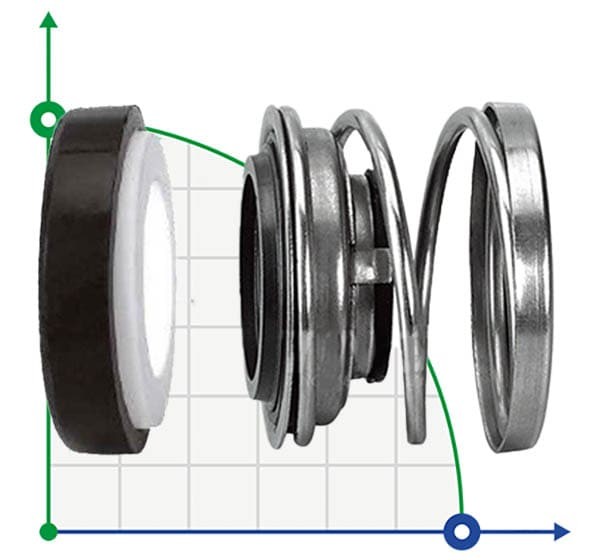 Торцевое уплотнение R-110 40, CAR/CER, VITON, 304