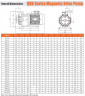 Насос для хімії з магнітною муфтою QHX-E-543-SSV5AFGABS-3801, 450L/min, 26.5m, 2,2kW, 380V